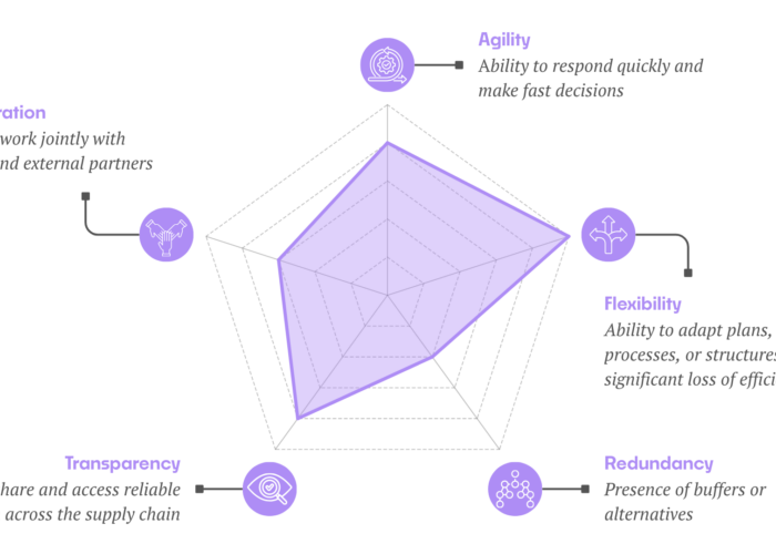 Chronion | Why the ability to absorb disruption has become a…