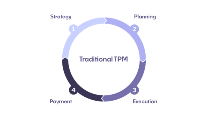 Trade promotion management visual 1