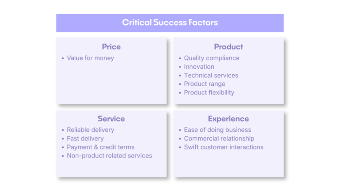 Critical Success Factors