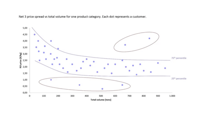 Price spread versus total volume