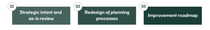 Supply chain planning process redesign 2