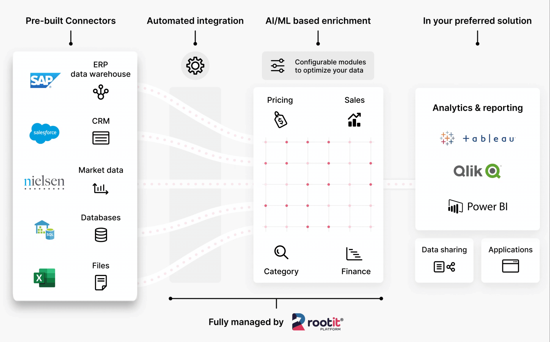 Solution landscape